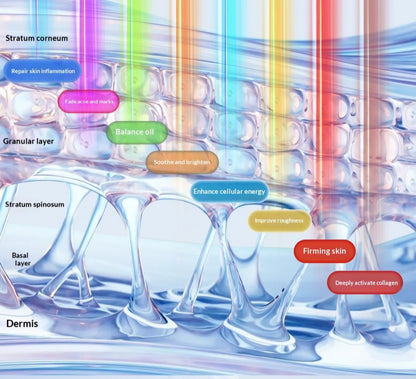 Mascarilla de belleza con luz LED: luz profesional de 7 colores para el antienvejecimiento y el rejuvenecimiento de la piel.